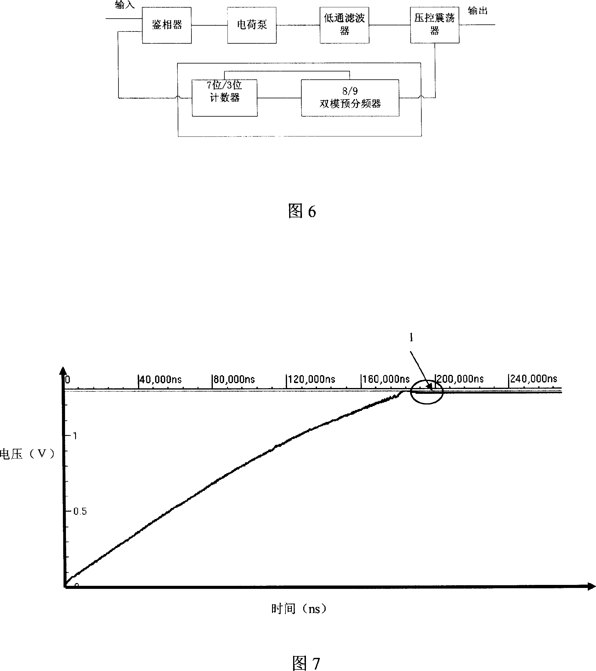 Fraction frequency-division circuit applied for phase-locked ring circuit