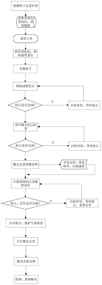 A laser precision weight removal system and method