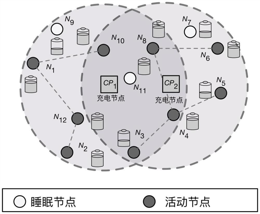 Energy Trading Method in Wireless Rechargeable Sensor Networks