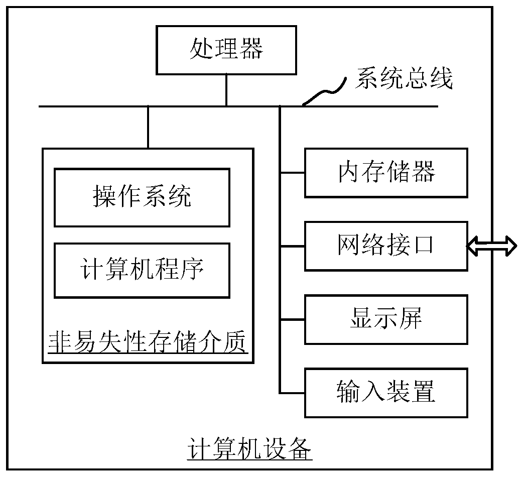 Service implementation method and device, computer equipment and storage medium