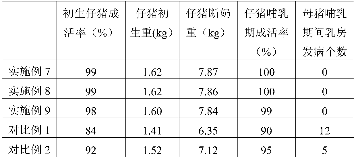 Preparation method of tetrapanax papyriferus extract and pharmaceutical composition containing tetrapanax papyriferus extract