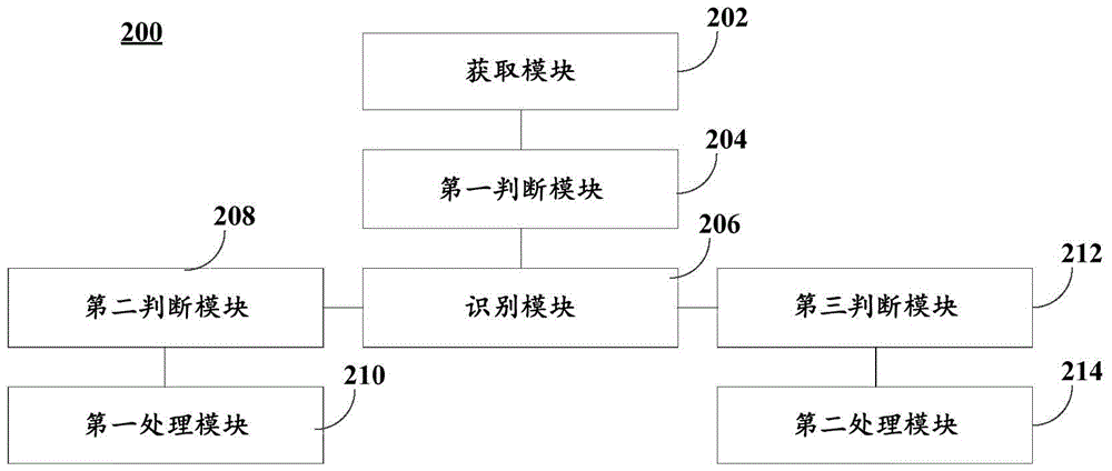 Method and system for program network behavior recognition