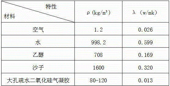 Production technique of super-heat-insulation material silica gel