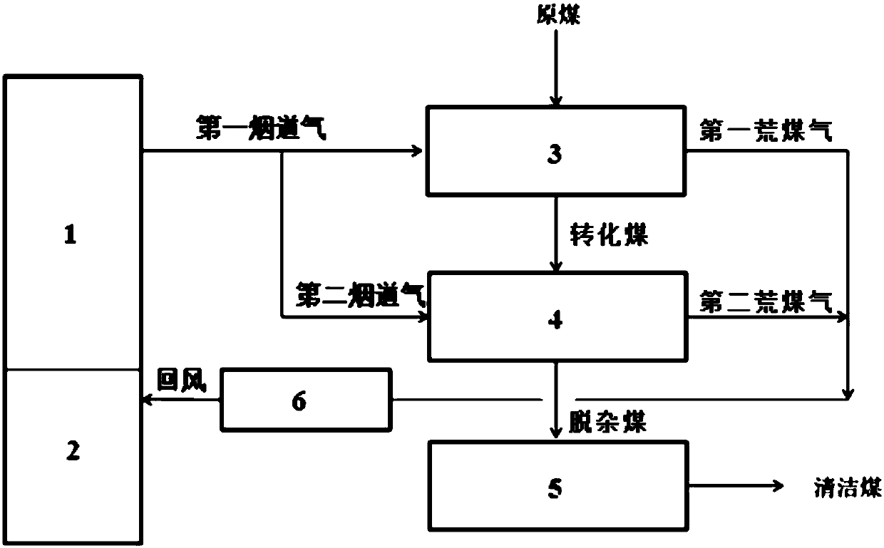 method-and-system-for-coupling-power-plant-power-generation-and-clean