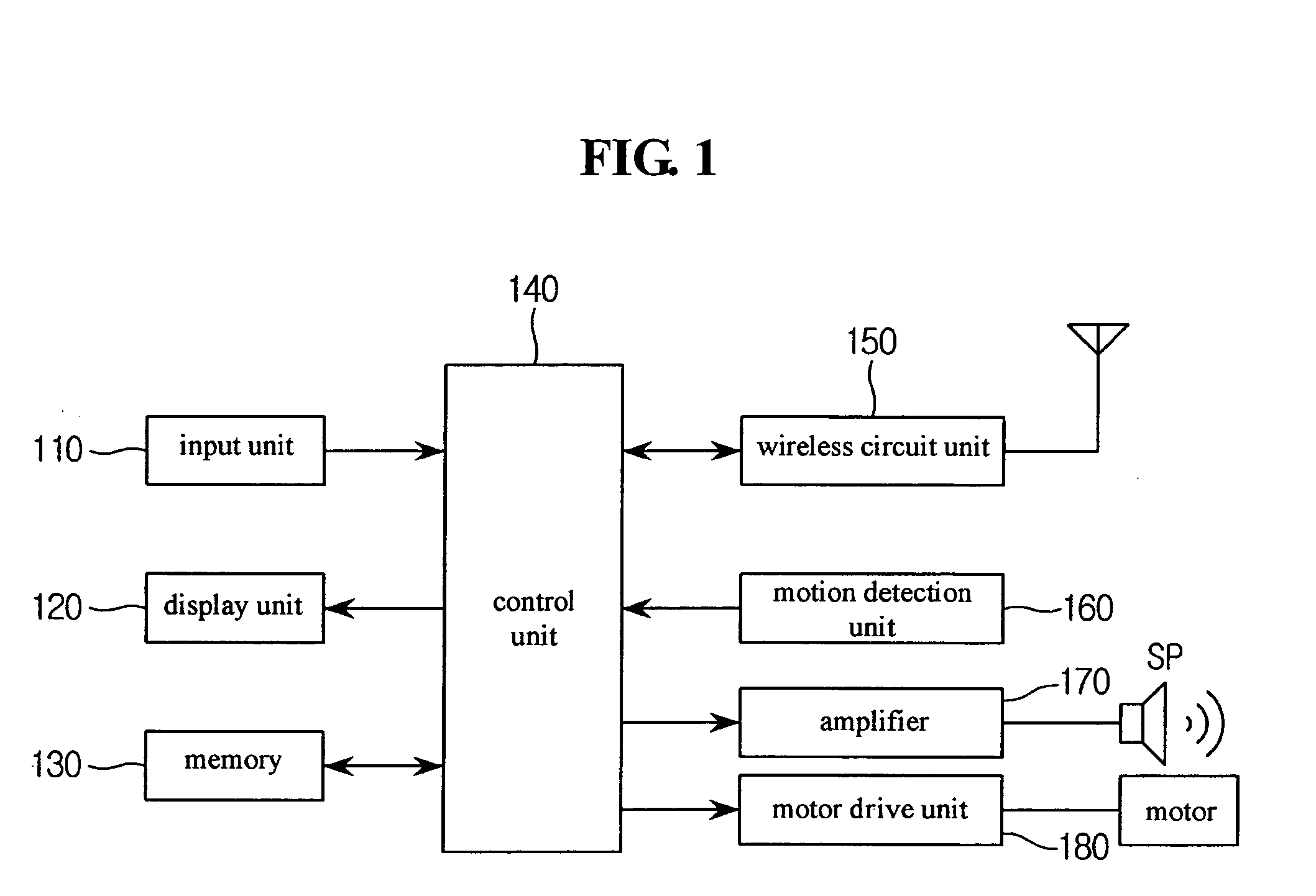Incoming call alerting method and mobile communication terminal using the same