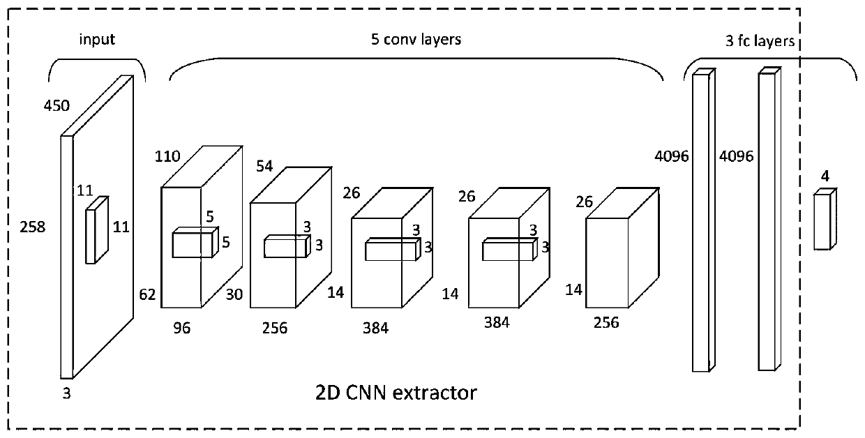 Document object classification method based on double-channel hybrid convolutional network