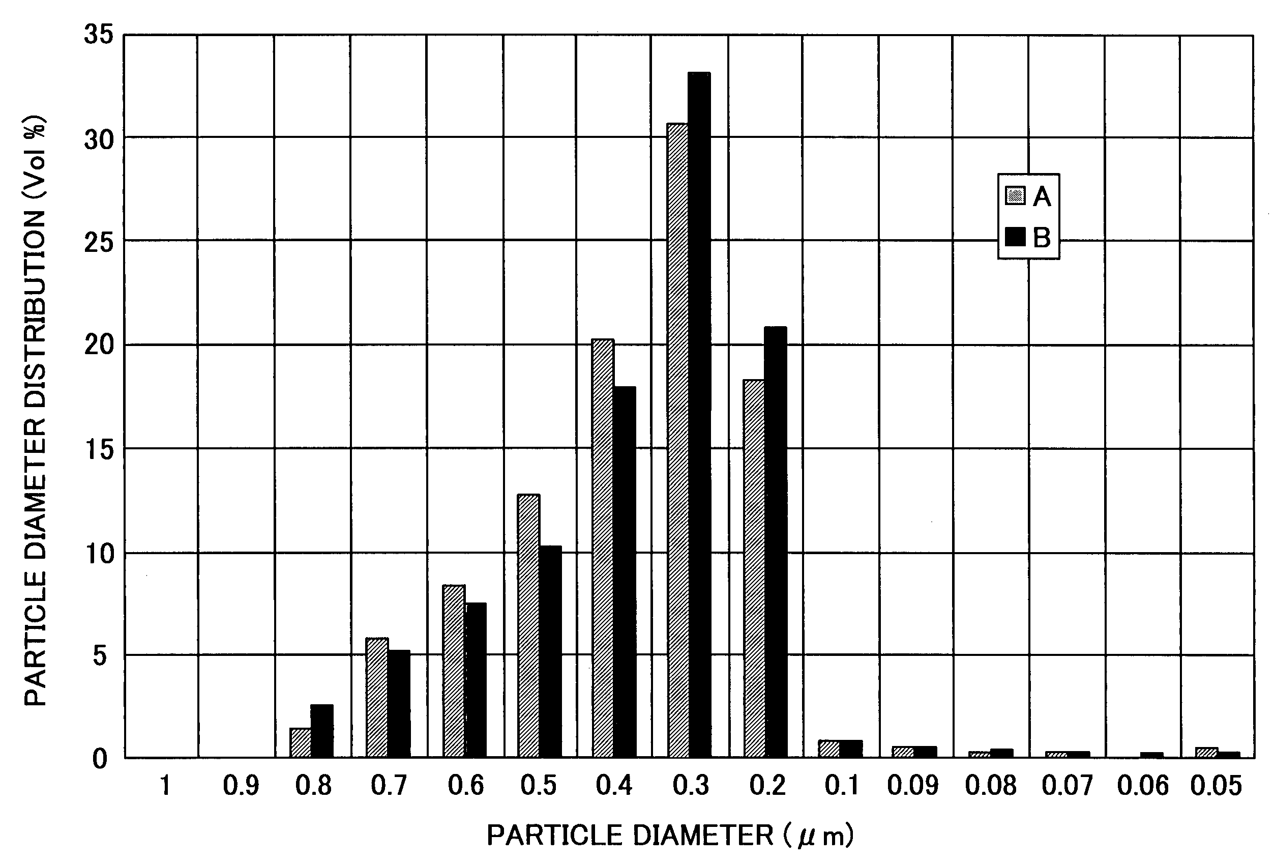 Electrophotographic photoreceptor, method for manufacturing the electrophotographic photoreceptor, and image forming apparatus and process cartridge using the electrophotographic photoreceptor
