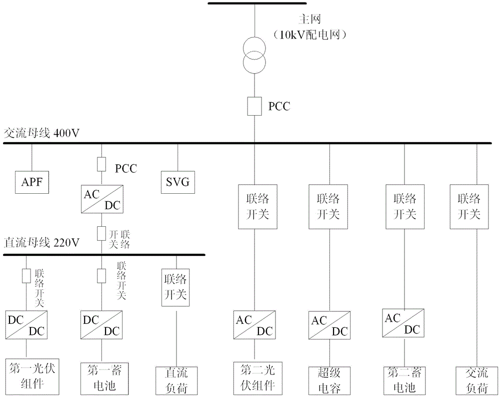 An AC-DC hybrid microgrid system and its control method