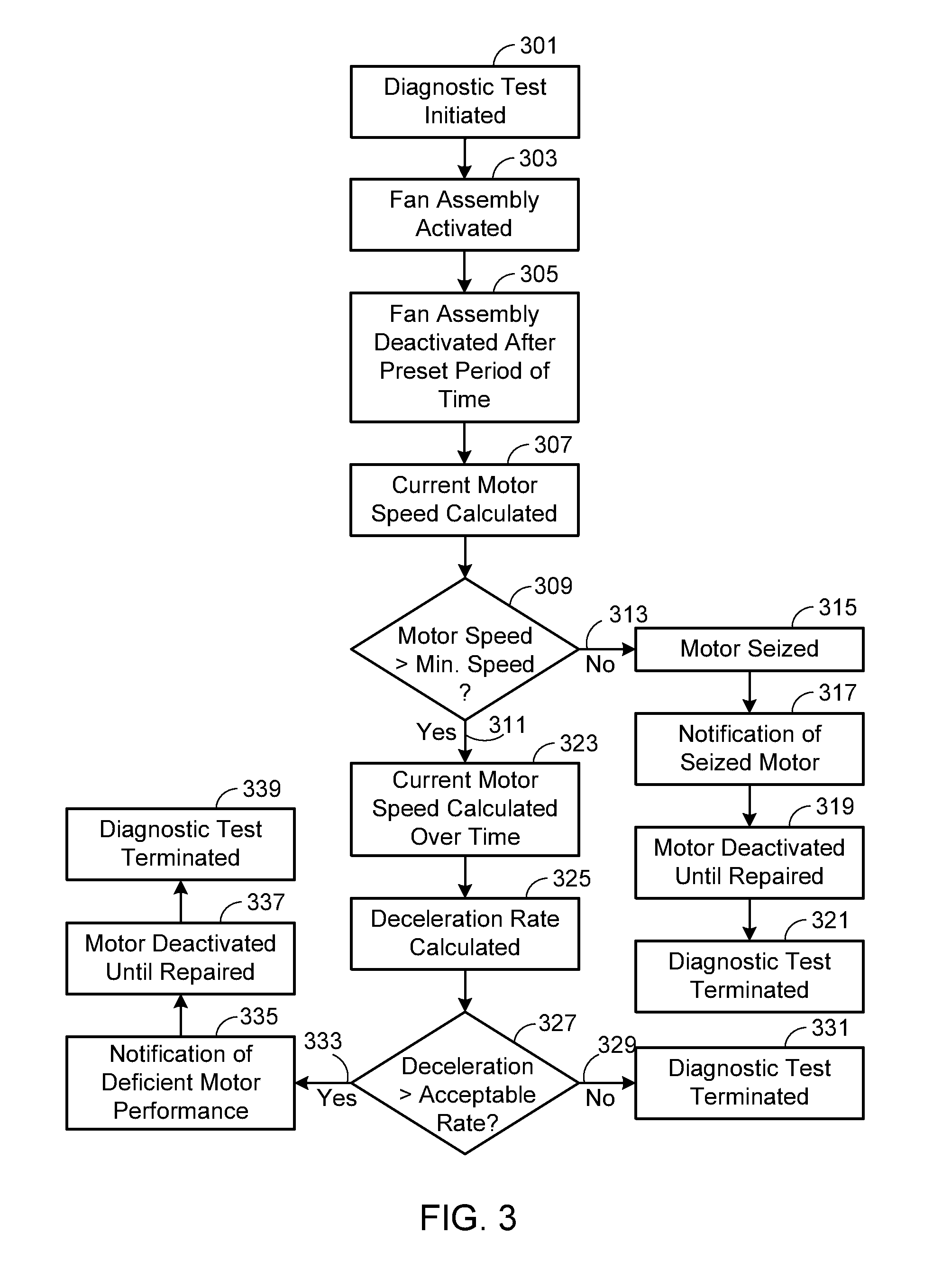 Method of Diagnosing a Malfunctioning DC Fan Motor