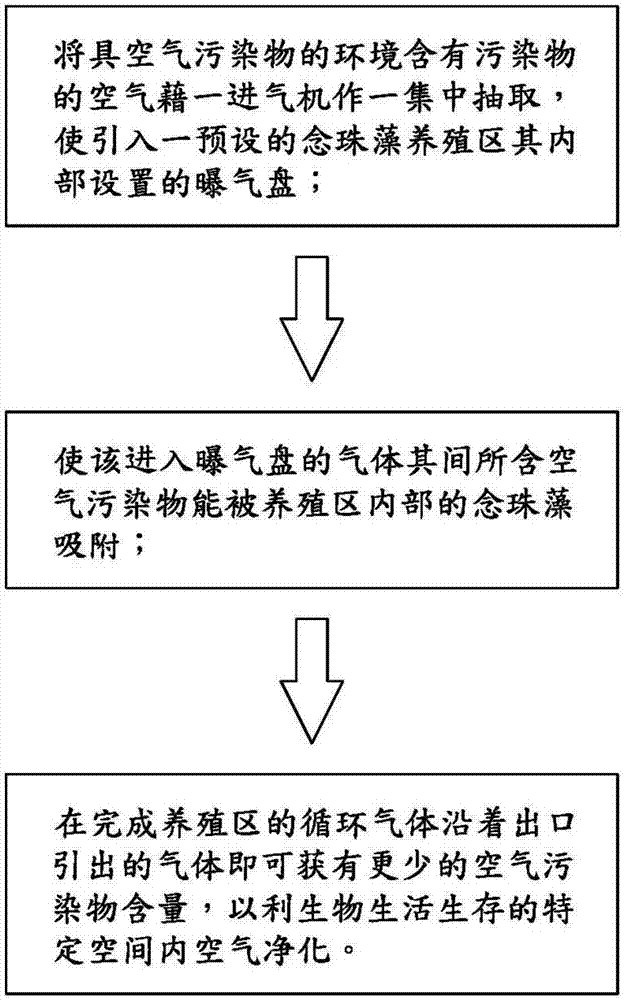 Methods and devices for adsorption of air pollutants by nostoc