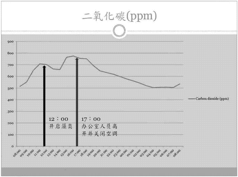 Methods and devices for adsorption of air pollutants by nostoc