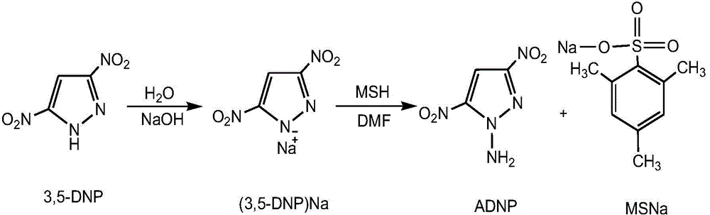 Preparation method of 1-amino-3, 5-dinitryl pyrazol