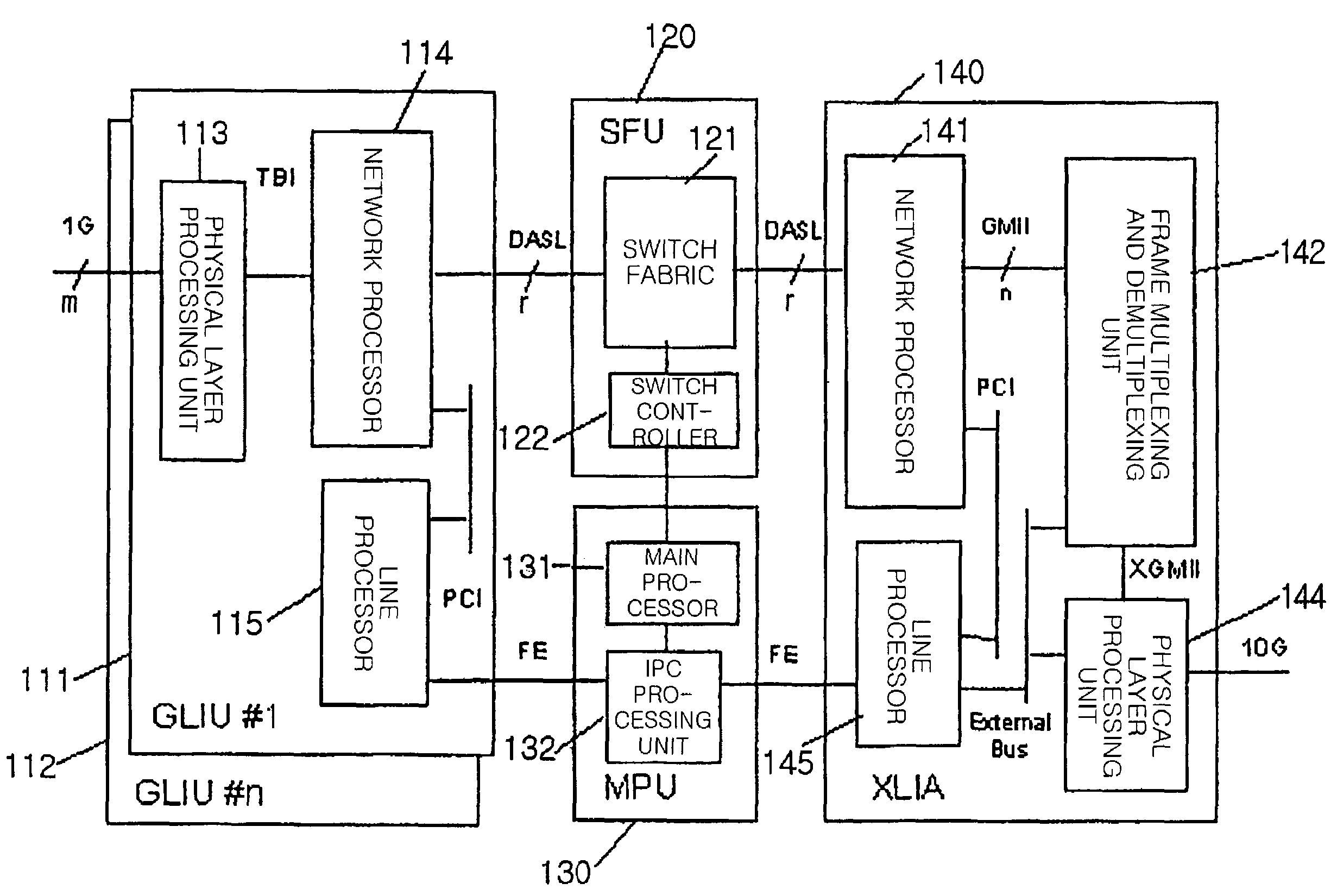 10-gigabit Ethernet line interface apparatus and method of controlling the same