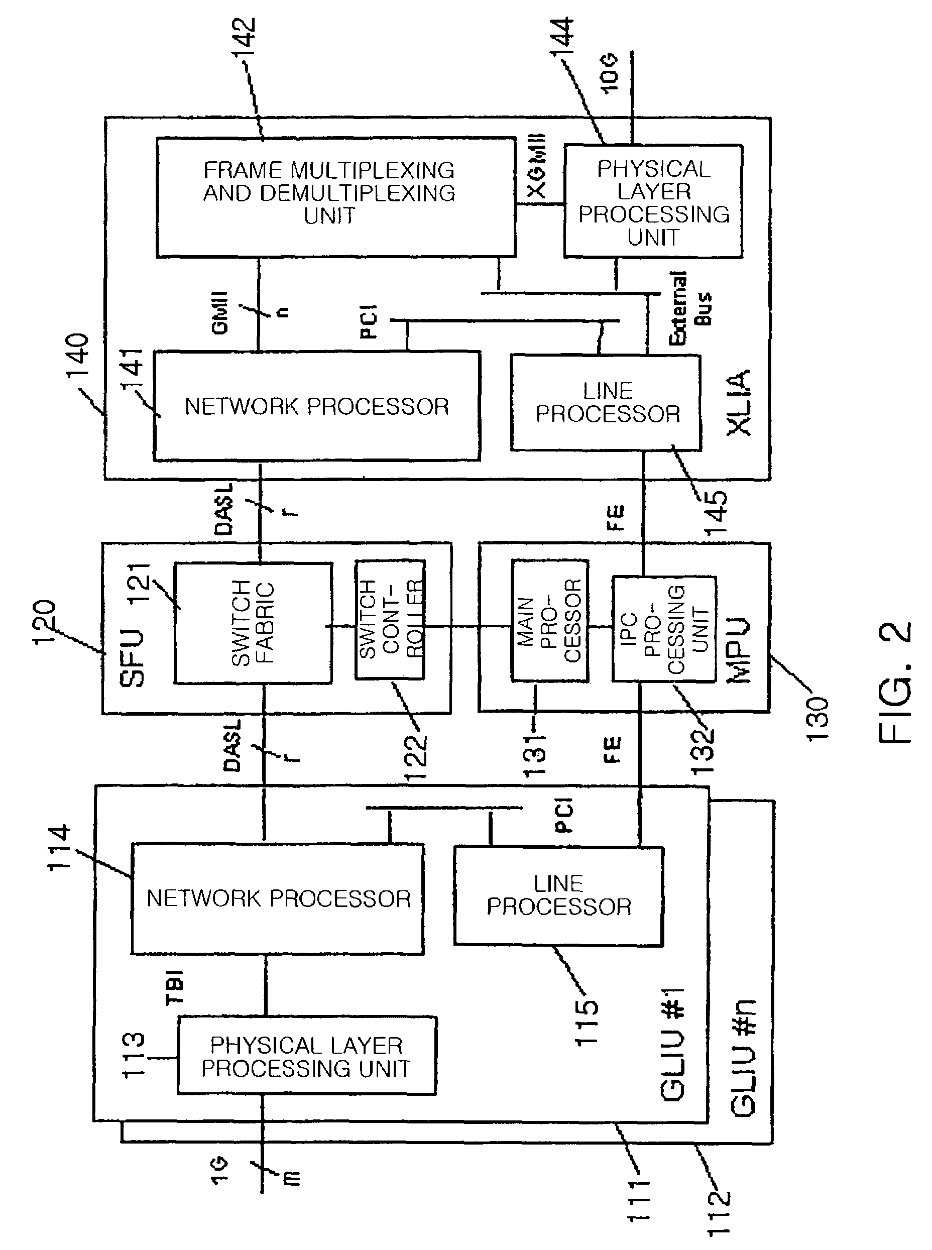 10-gigabit Ethernet line interface apparatus and method of controlling the same