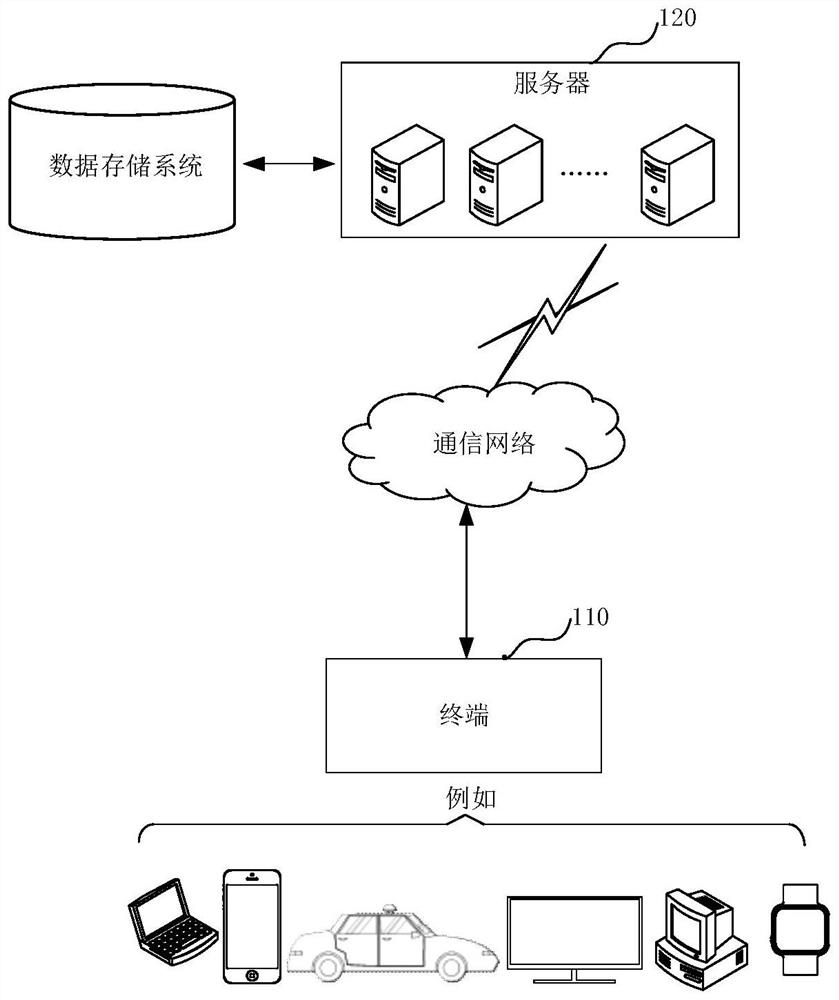 Information display method and device, server, electronic equipment and storage medium
