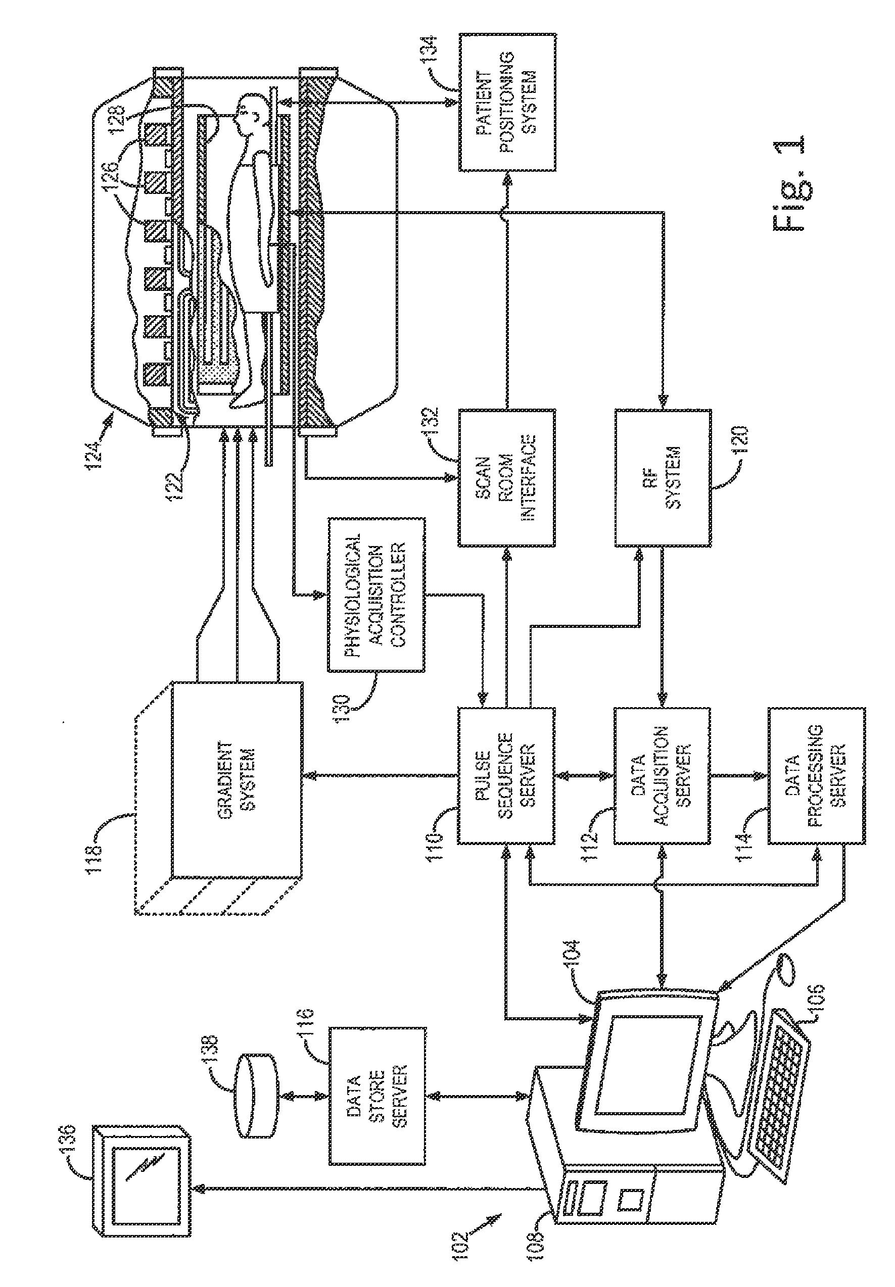 System and method for magnetic resonance imaging using multiple spatial encoding magnetic fields