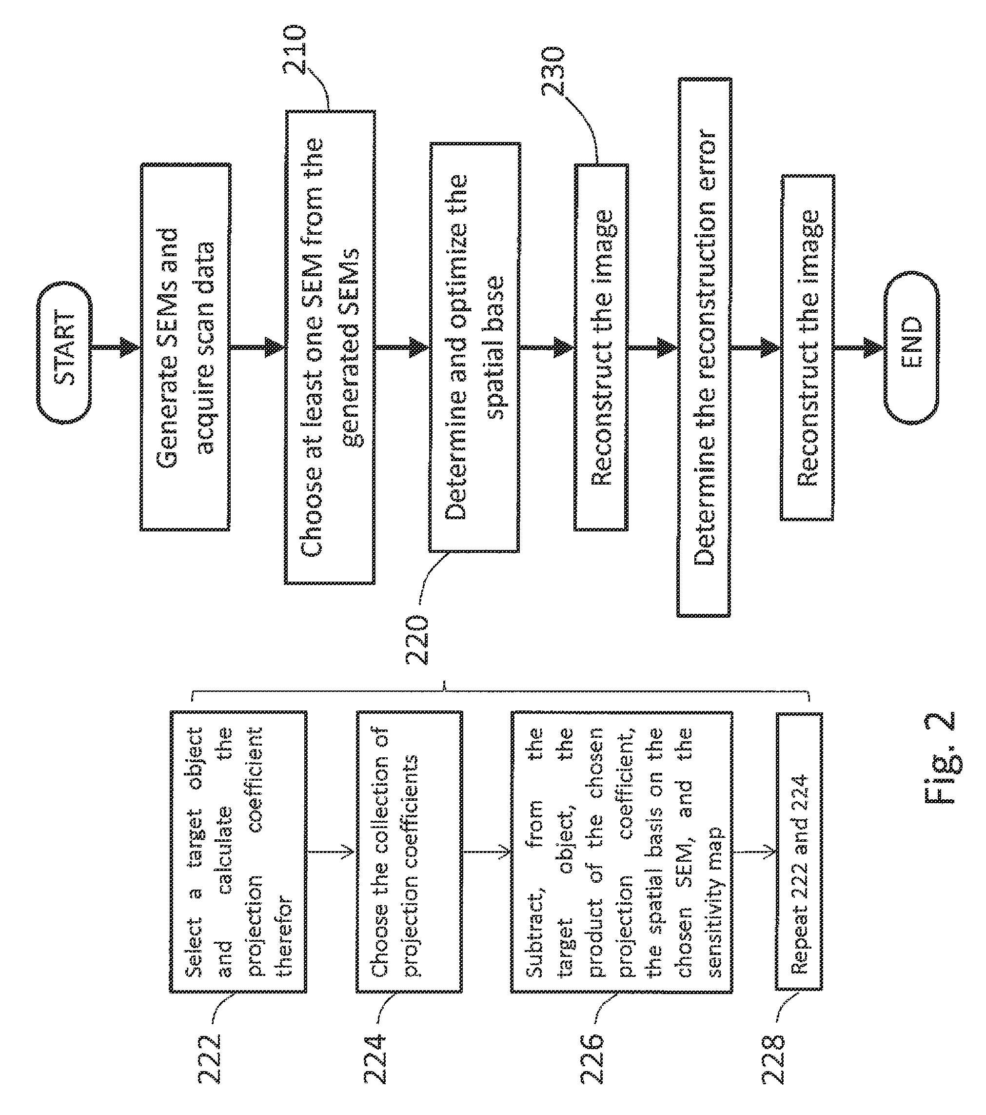 System and method for magnetic resonance imaging using multiple spatial encoding magnetic fields