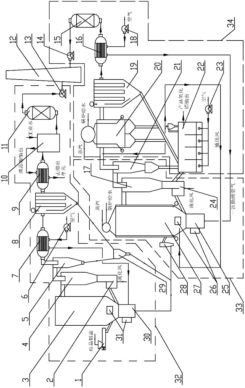 Slagging-free type and multilevel differential temperature fluidized roasting system for crystallized aluminum salt and method thereof