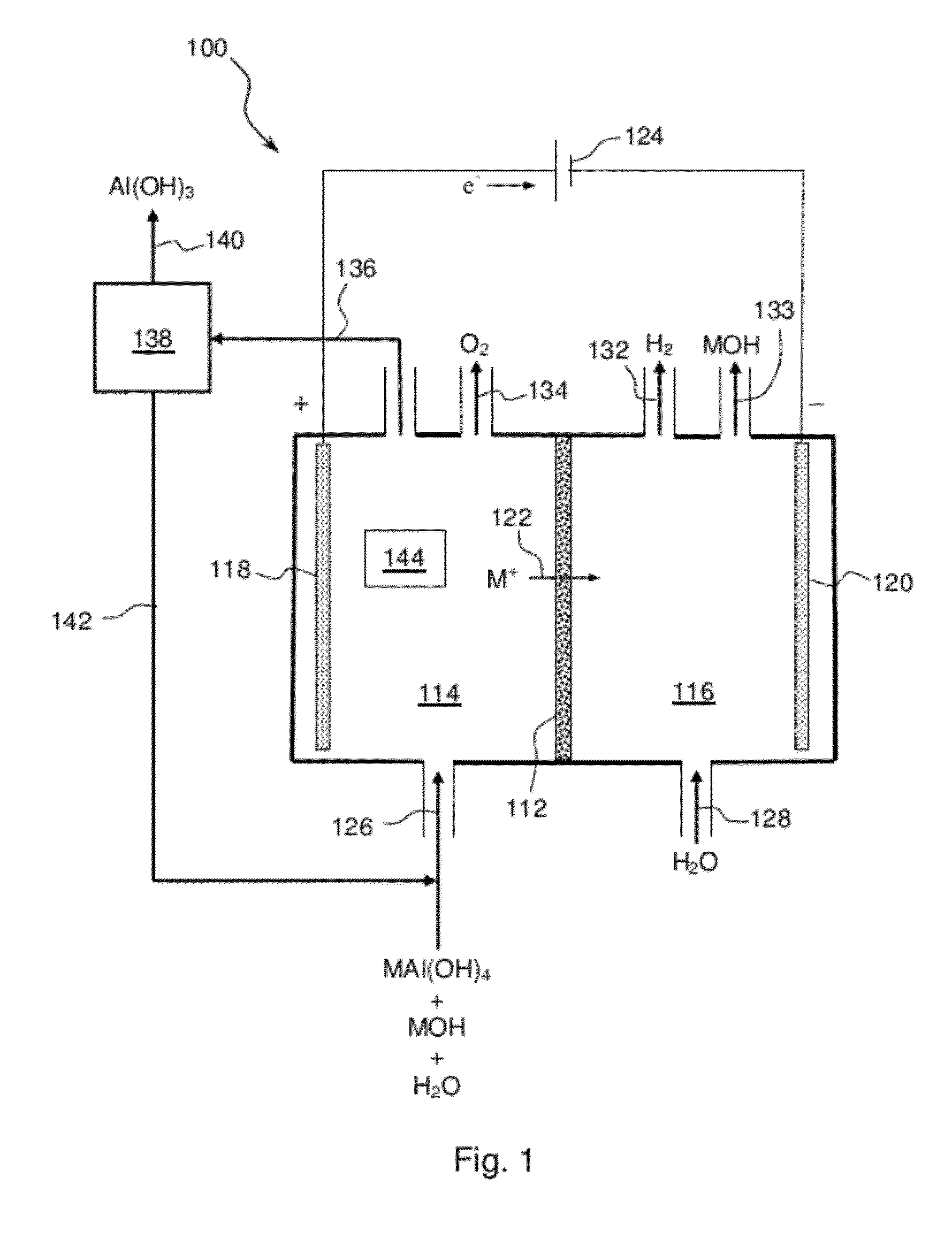 Electrolytic process to produce aluminum hydroxide