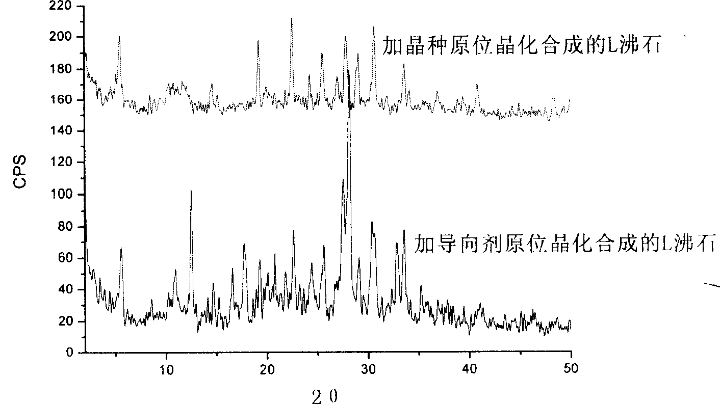 Method for crystallization synthesis of L zeolite molecular sieve with kleit in situ