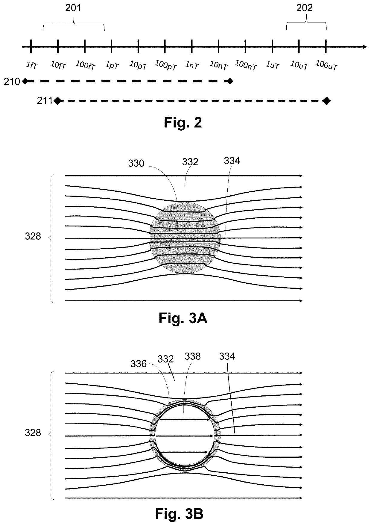 Magnetic field shaping components for magnetic field measurement systems and methods for making and using