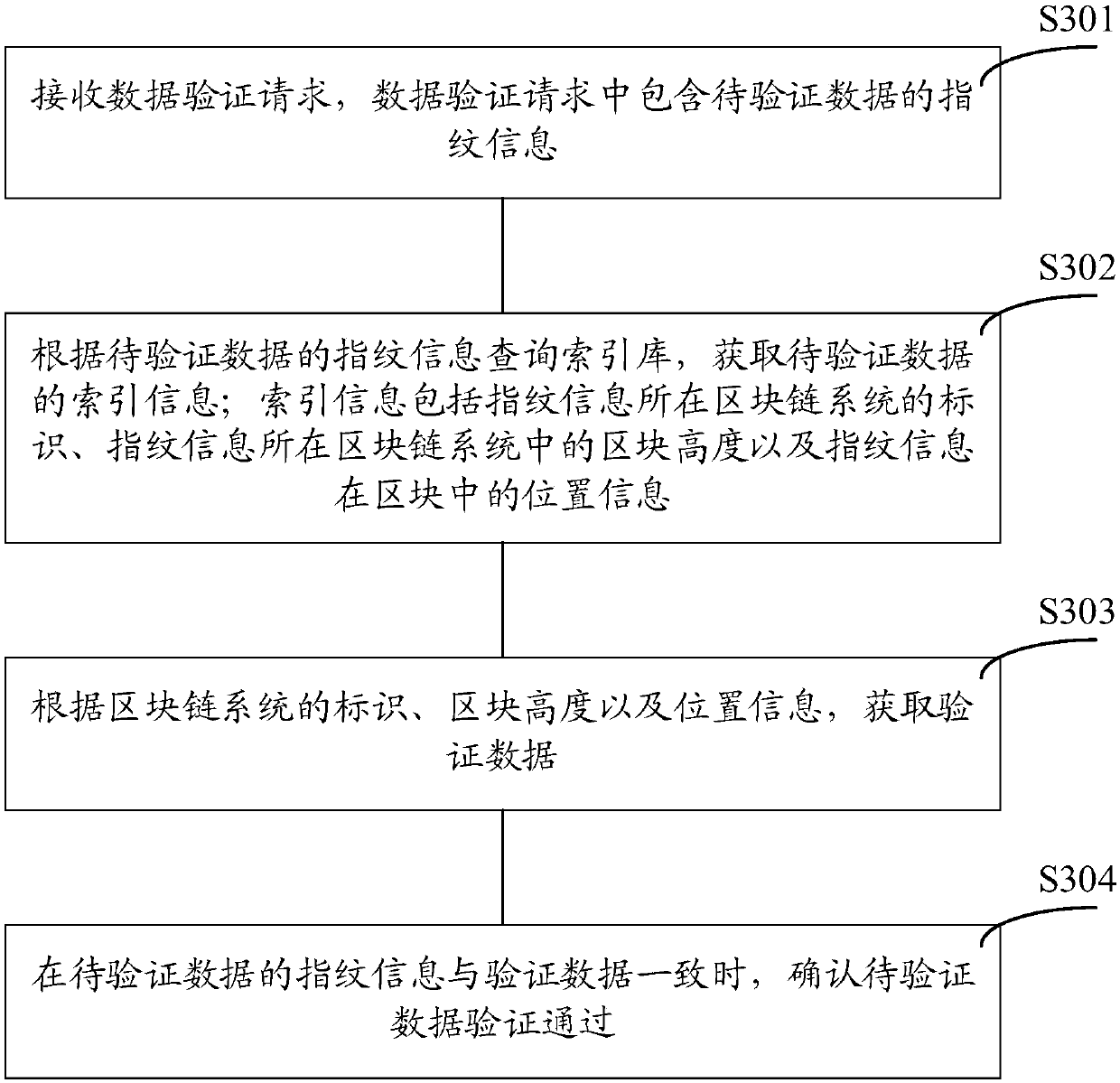 Index database generation method, data verification method and device and platform