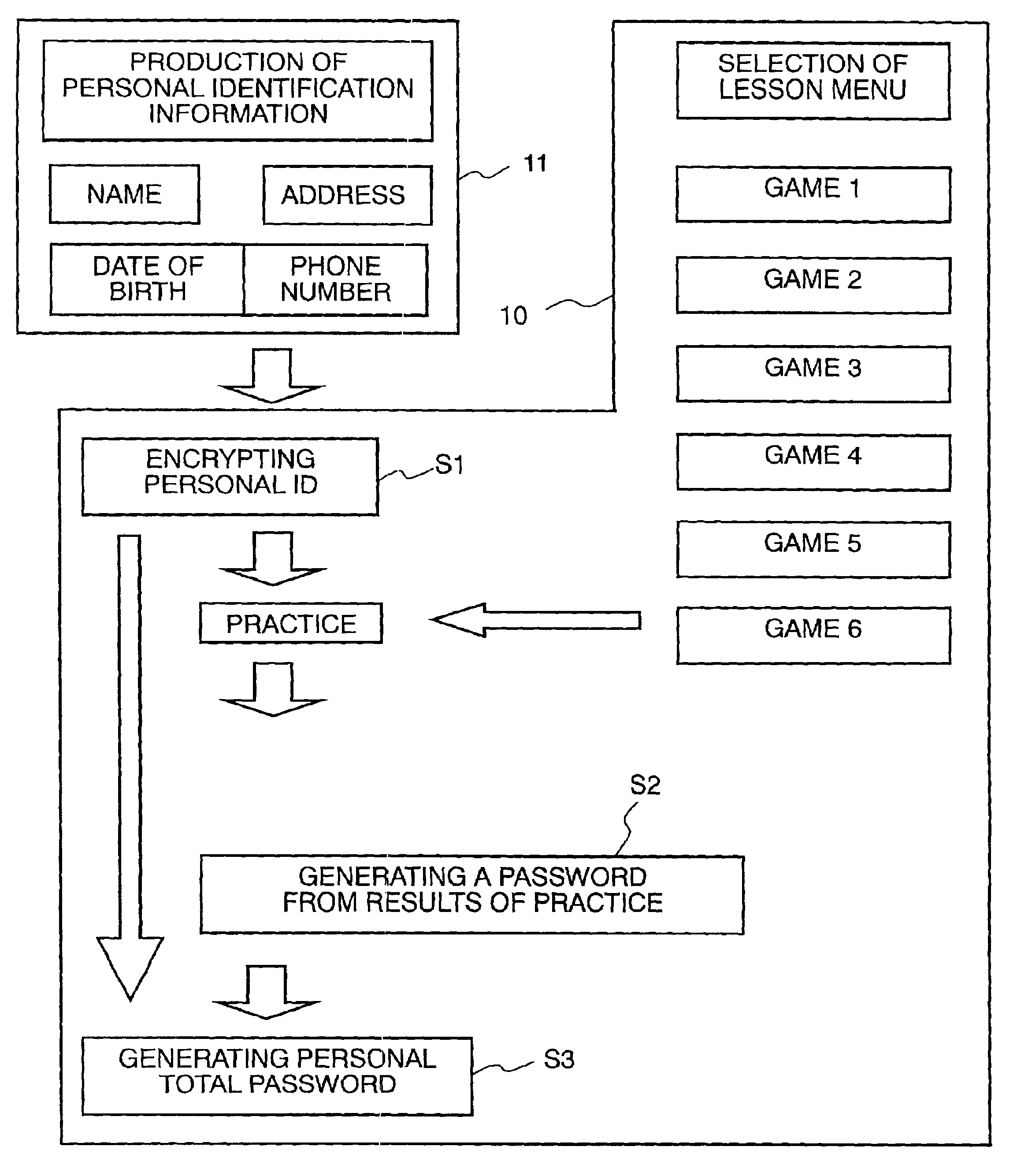 Authentic person identification