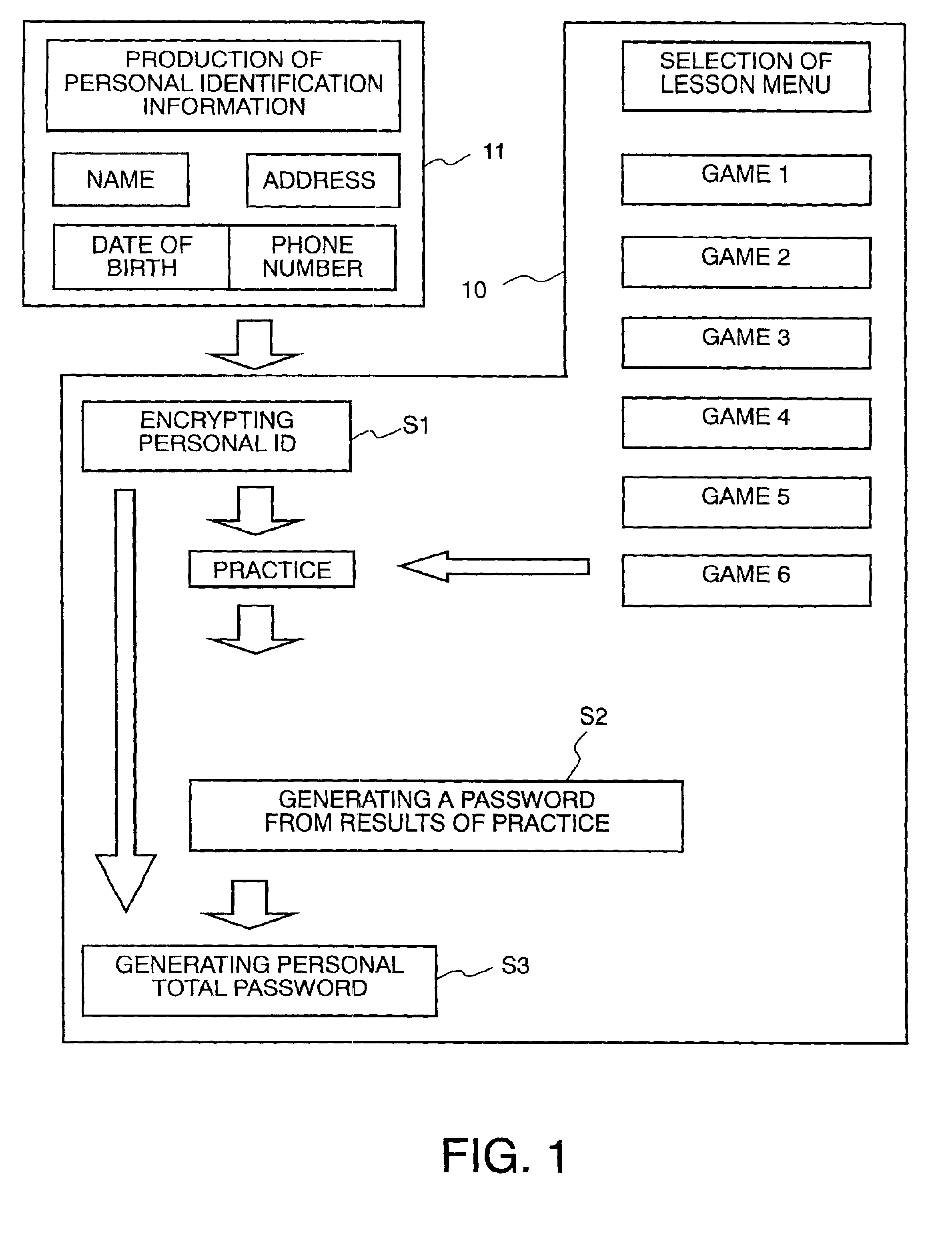 Authentic person identification