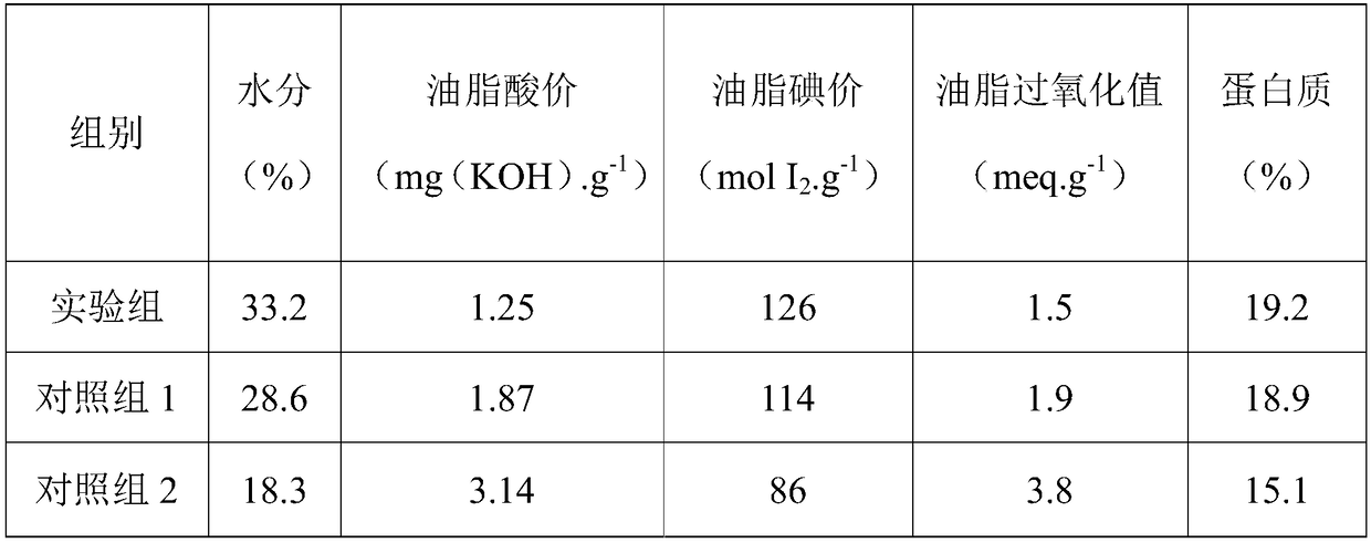 Method for preserving fresh wet walnut kernels