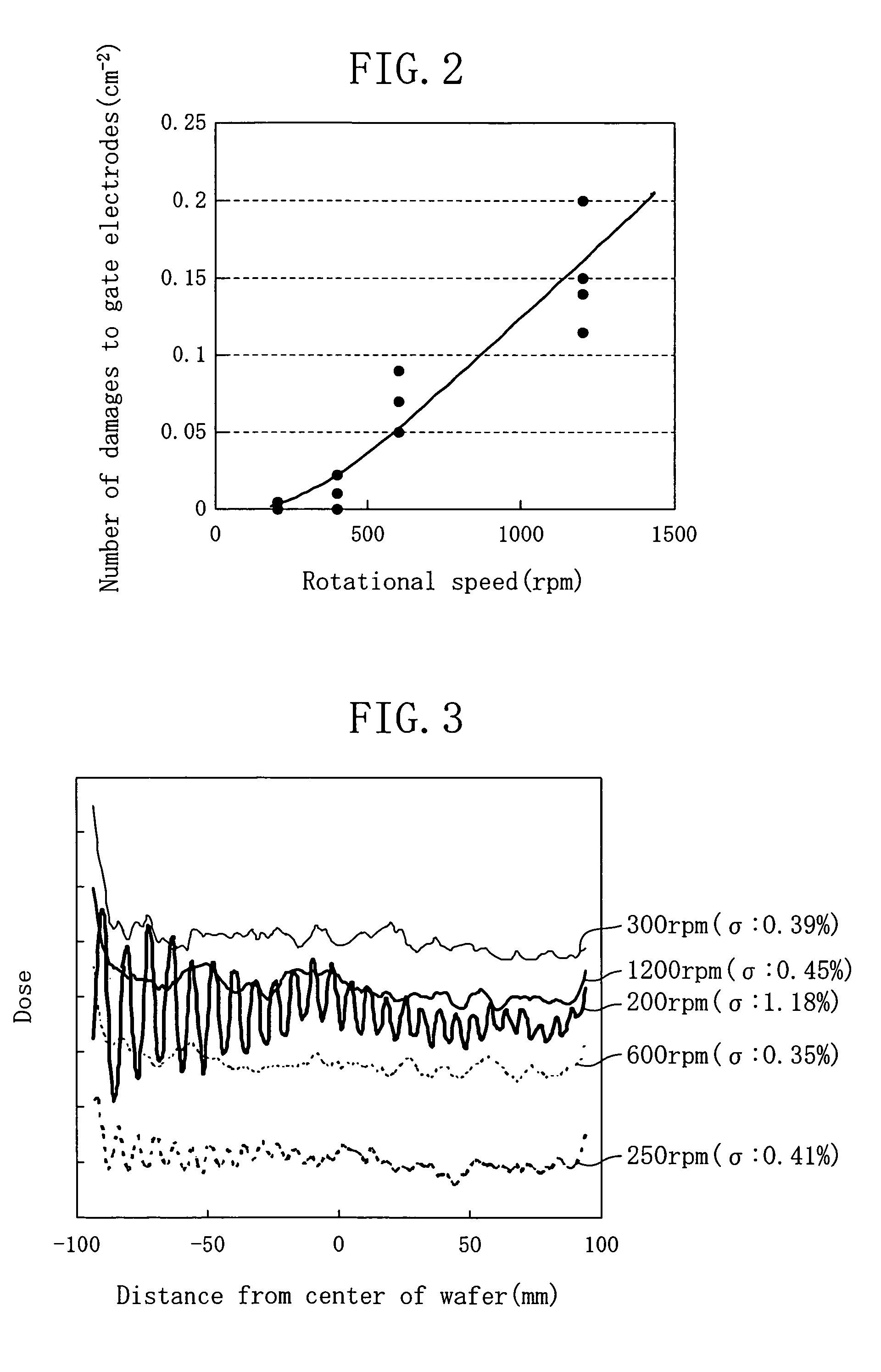 Substrate processing method