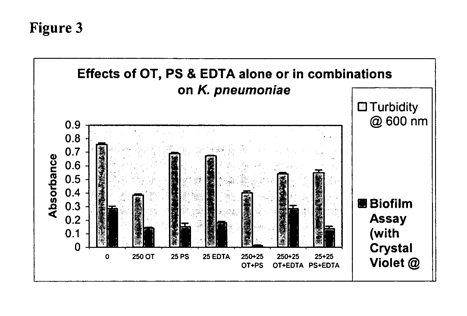Synergistic antimicrobial compositions and methods of inhibiting biofilm formation