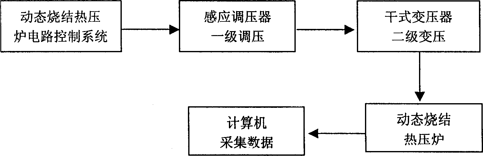 Method and device for preparing metal-based composite material by electric current direct heating dynamic sinter hot pressing