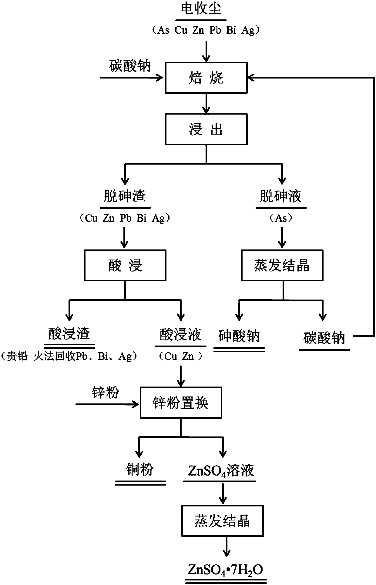 Method for recovering metal from copper-smelting electrostatic precipitation ash and application