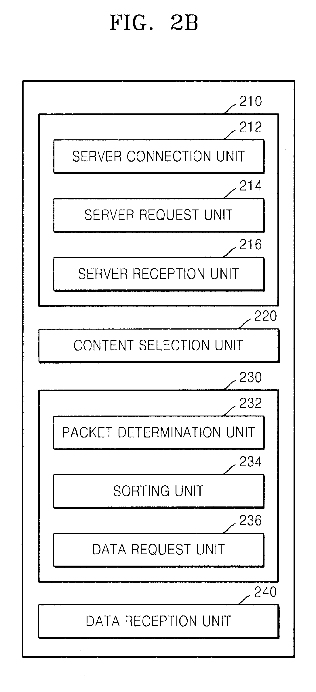 Data reception apparatus of consumer electronics device, method thereof, data reproduction method, and consumer electronics device