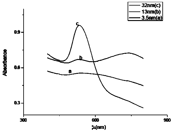 Gadolinium-gold composite silicone nanomaterial and preparation method and application thereof