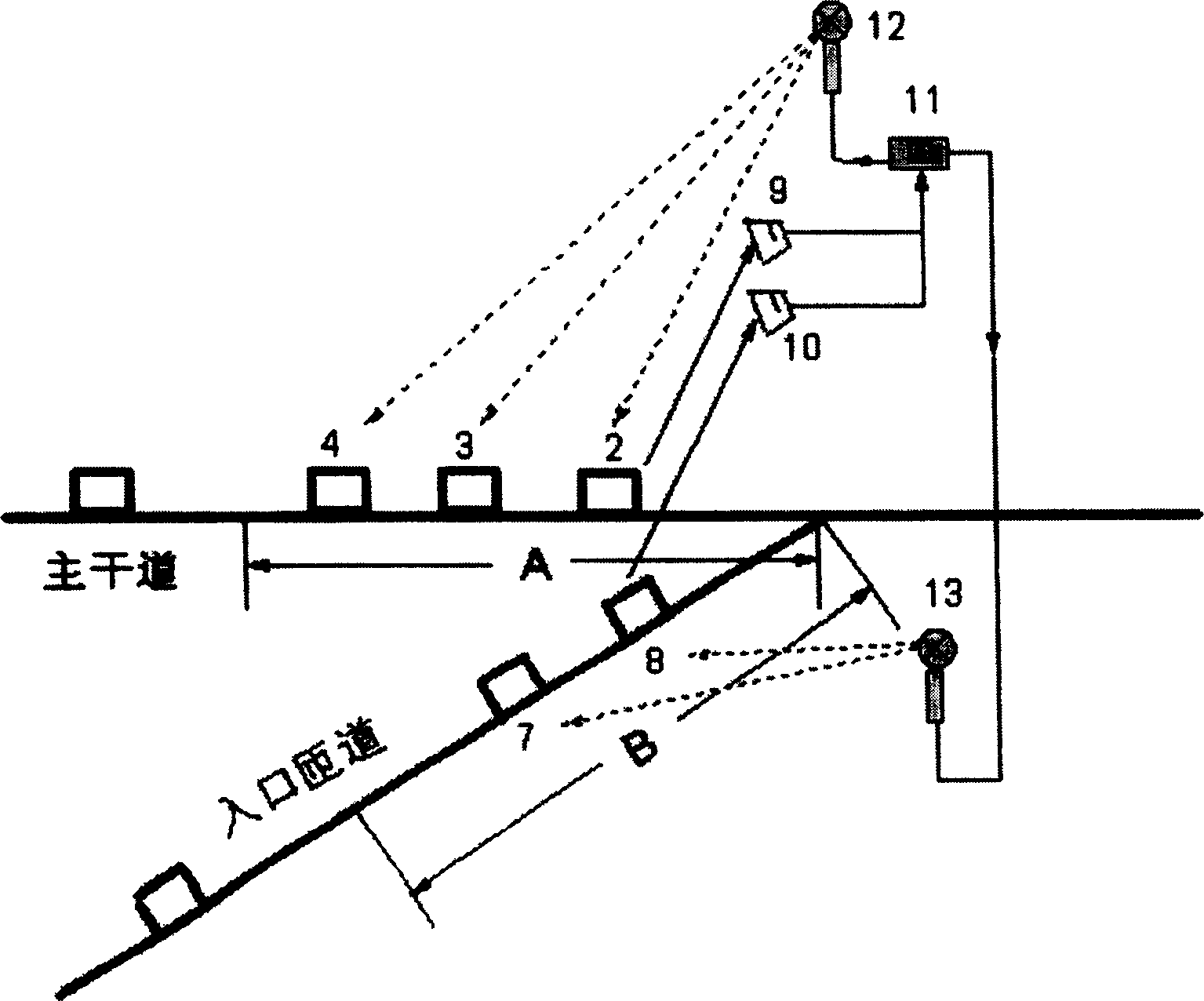 A signal control method for junction of entrance ramp and main trunk road