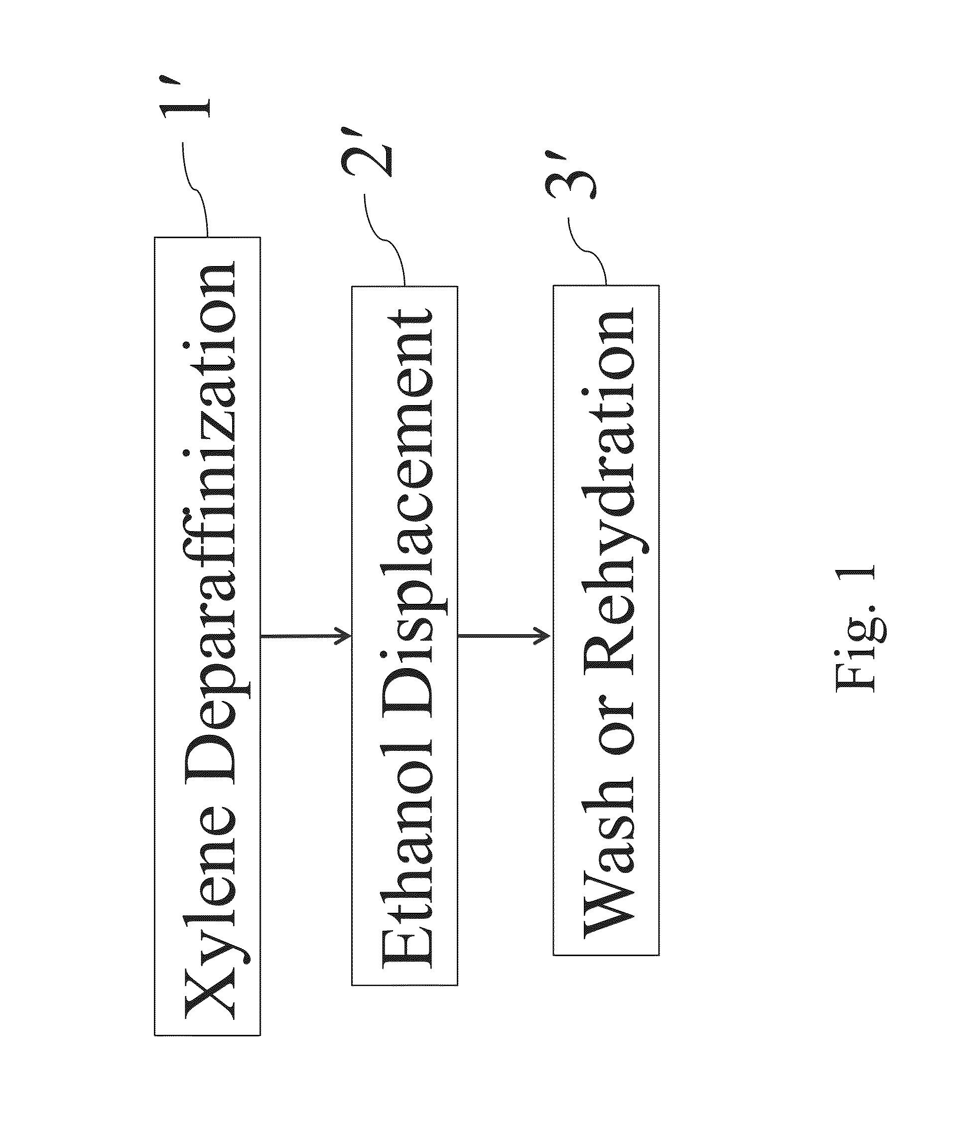 Method for isolating nucleic acids from formalin-fixed paraffin embedded tissue samples
