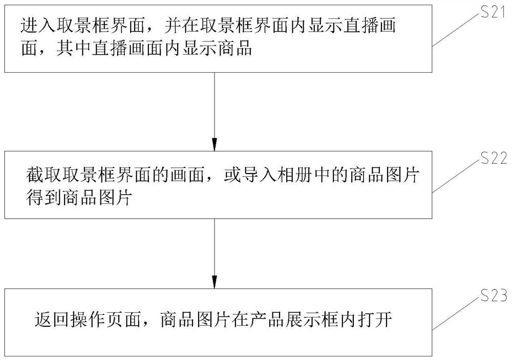 Method and device for quickly putting goods on shelves