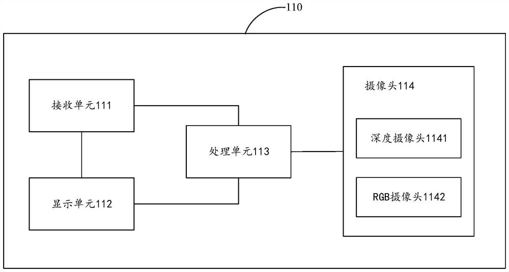 Object detection method, electronic equipment and computer readable storage medium