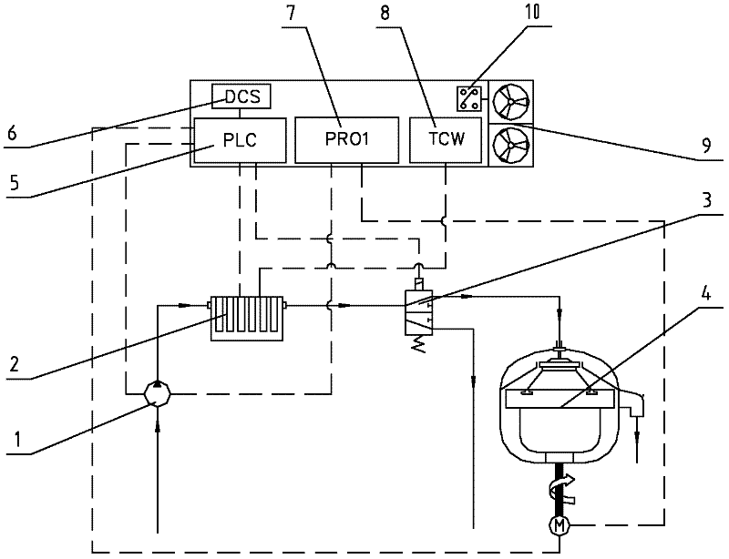 Control system of centrifugal oil purification device