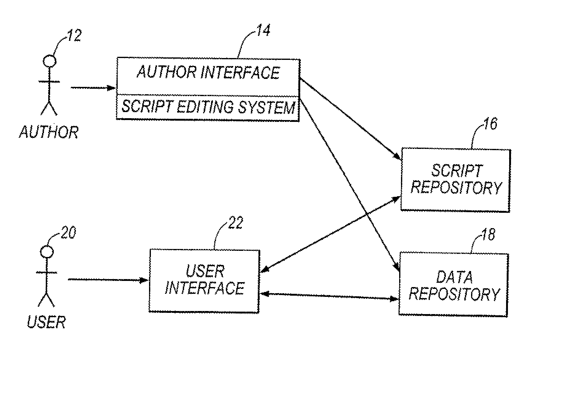 Document automation systems