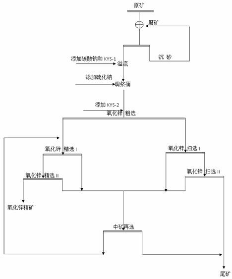 A kind of low temperature resistant zinc oxide ore flotation composite agent and its preparation method and application