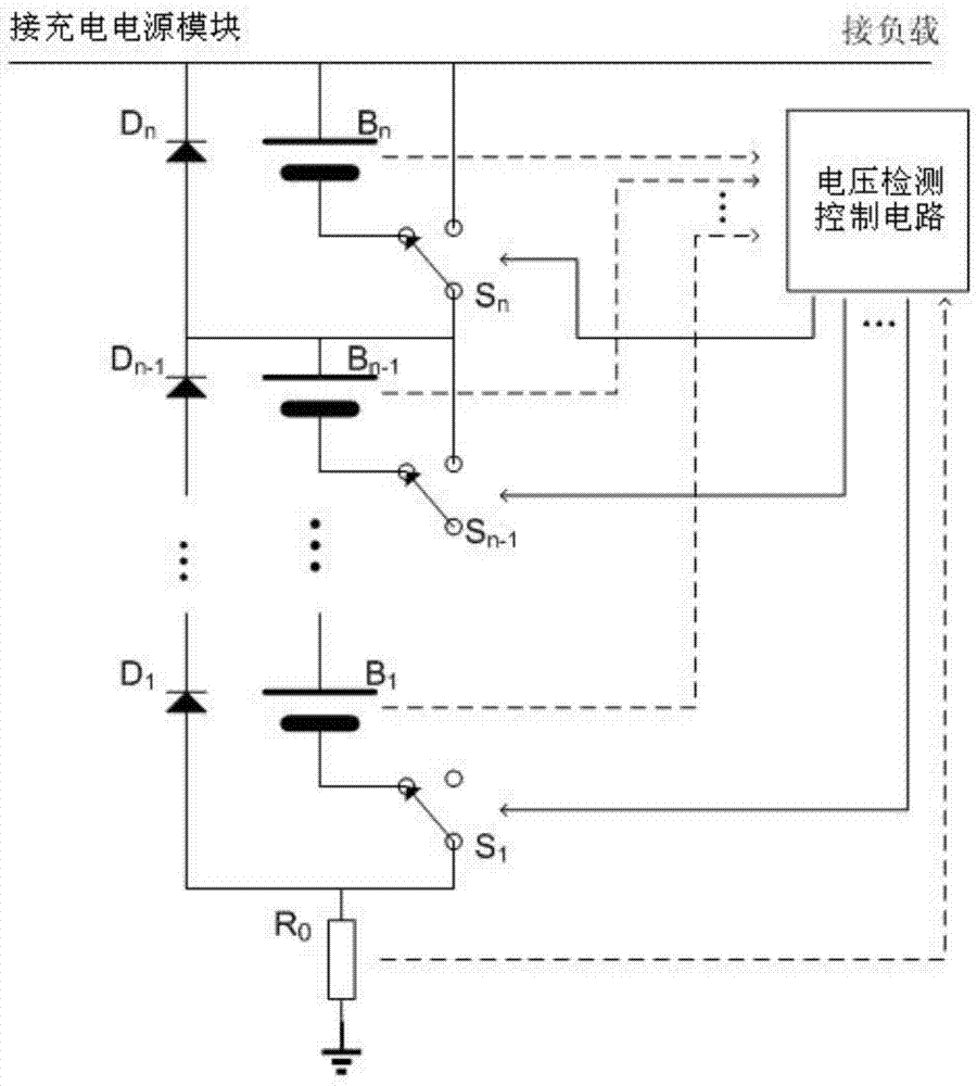 Serially-connected lithium battery set power supply equalization management system