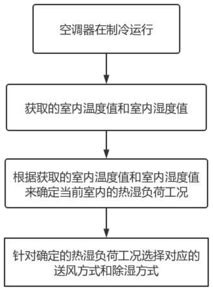 Refrigerating system and control method