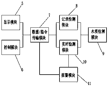 Sensor for water quality monitoring