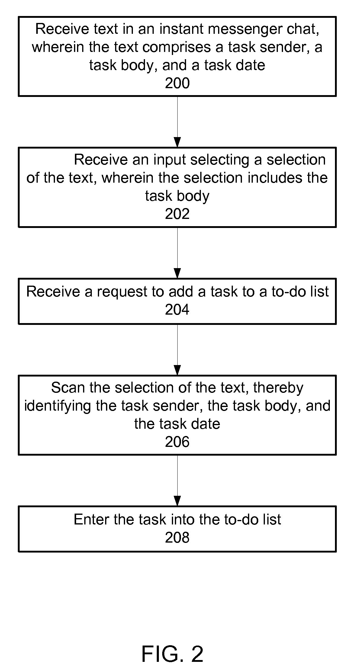 Auto-generated to-do list