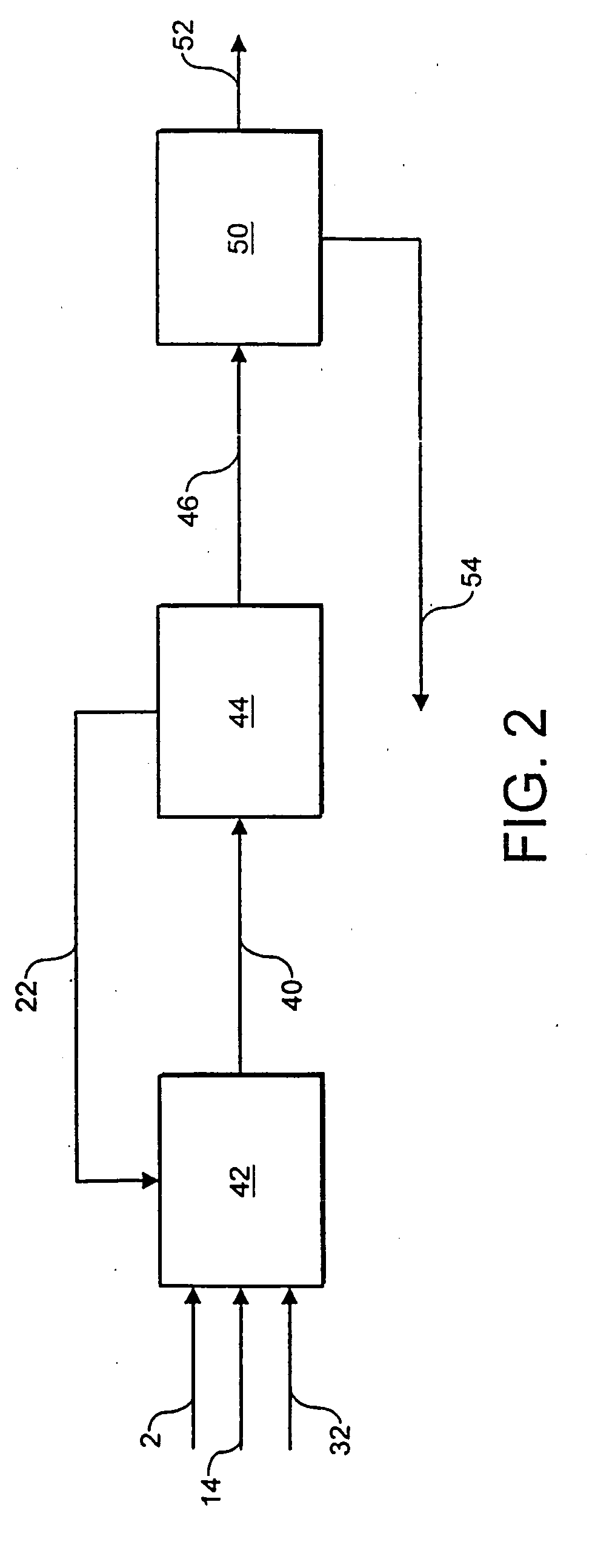 Process and apparatus for the production of synthesis gas