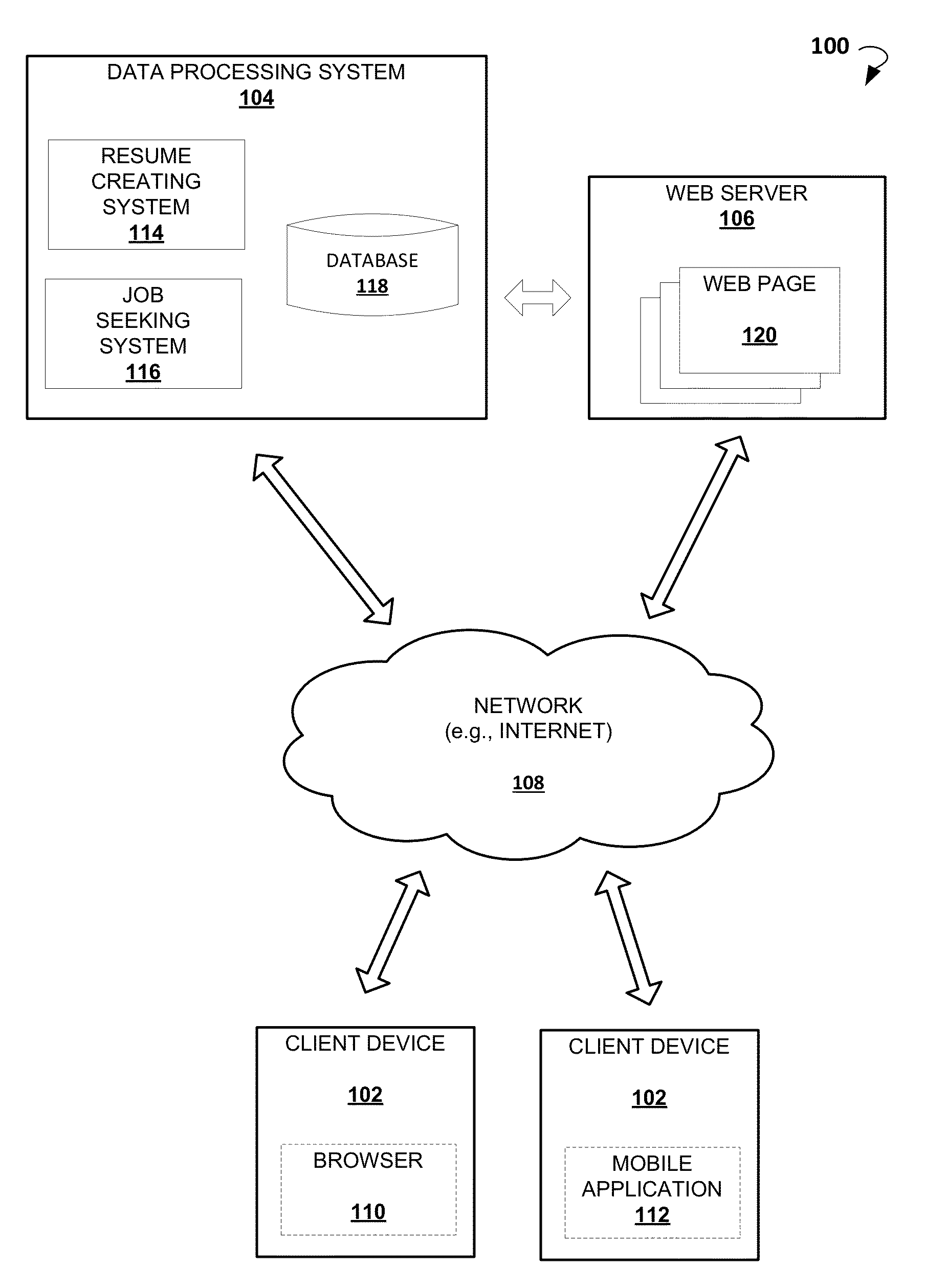 Psychographic based methods and systems for job seeking