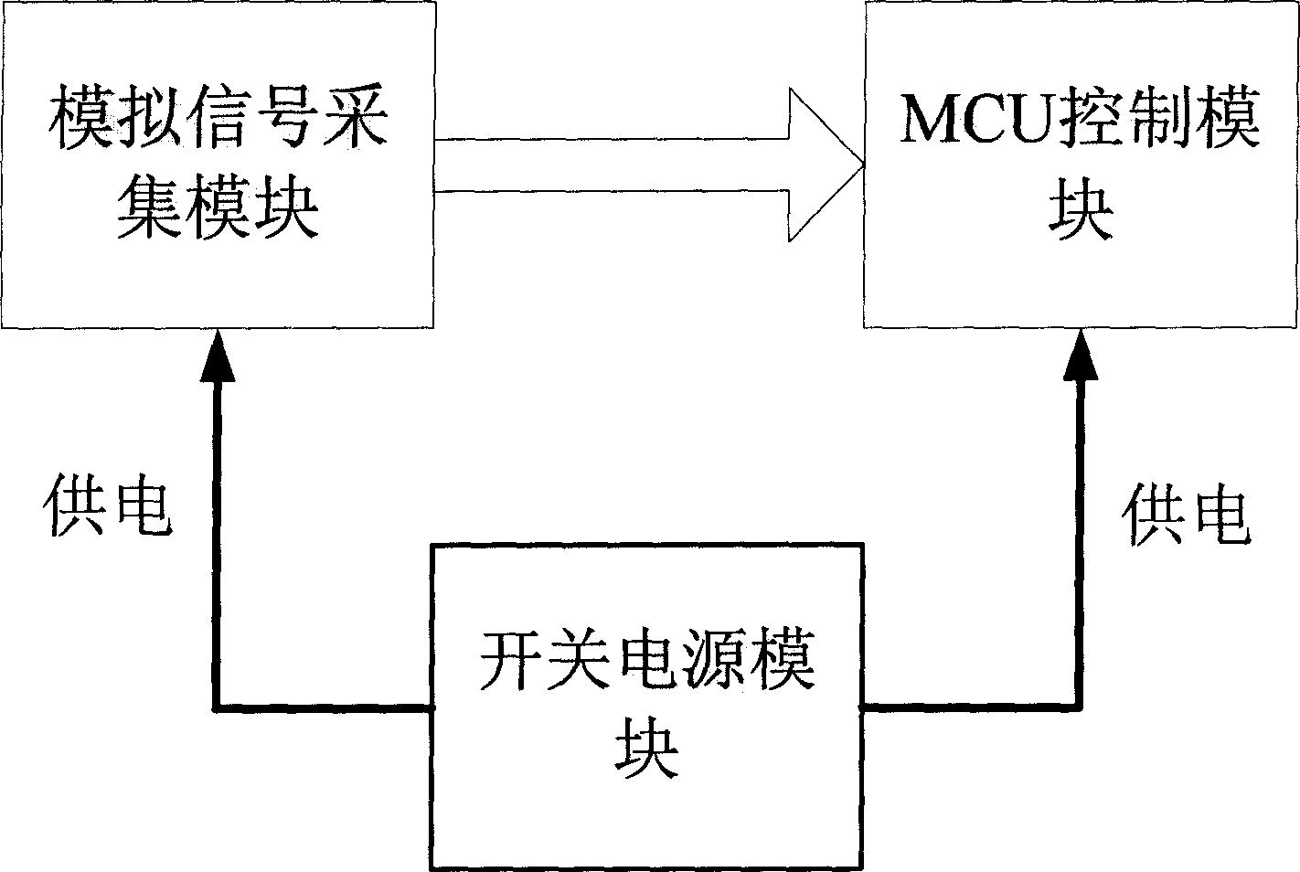 Data acquiring system for controlling system of welder