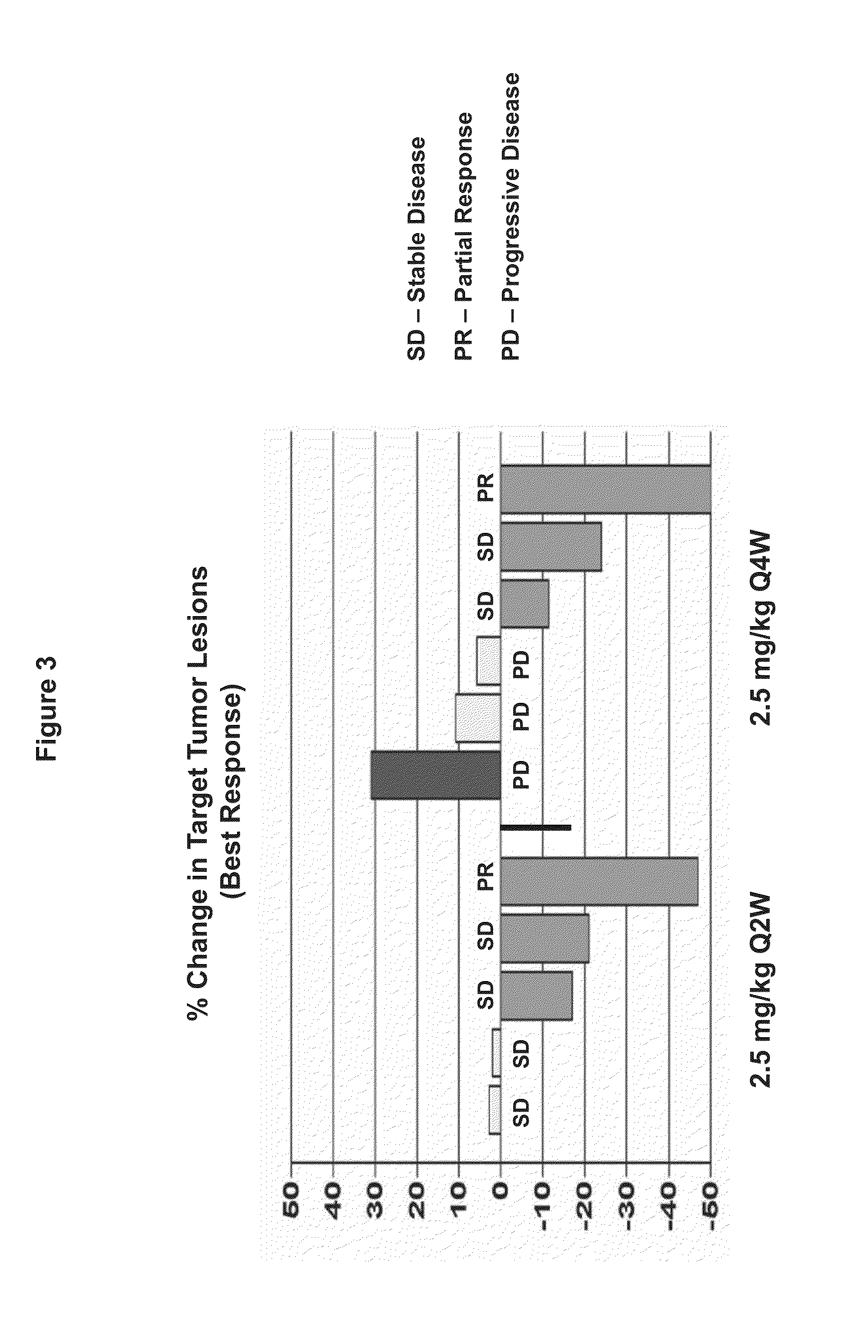 Methods and Monitoring of Treatment with a DLL4 Antagonist
